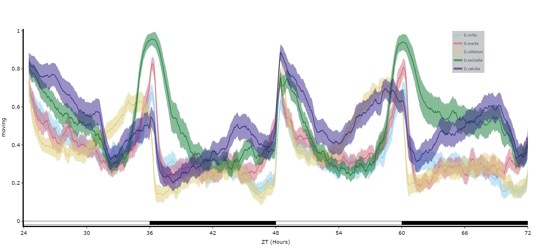 You can seperate out your plots by your specimen labels in the metadata. Specify which column you…