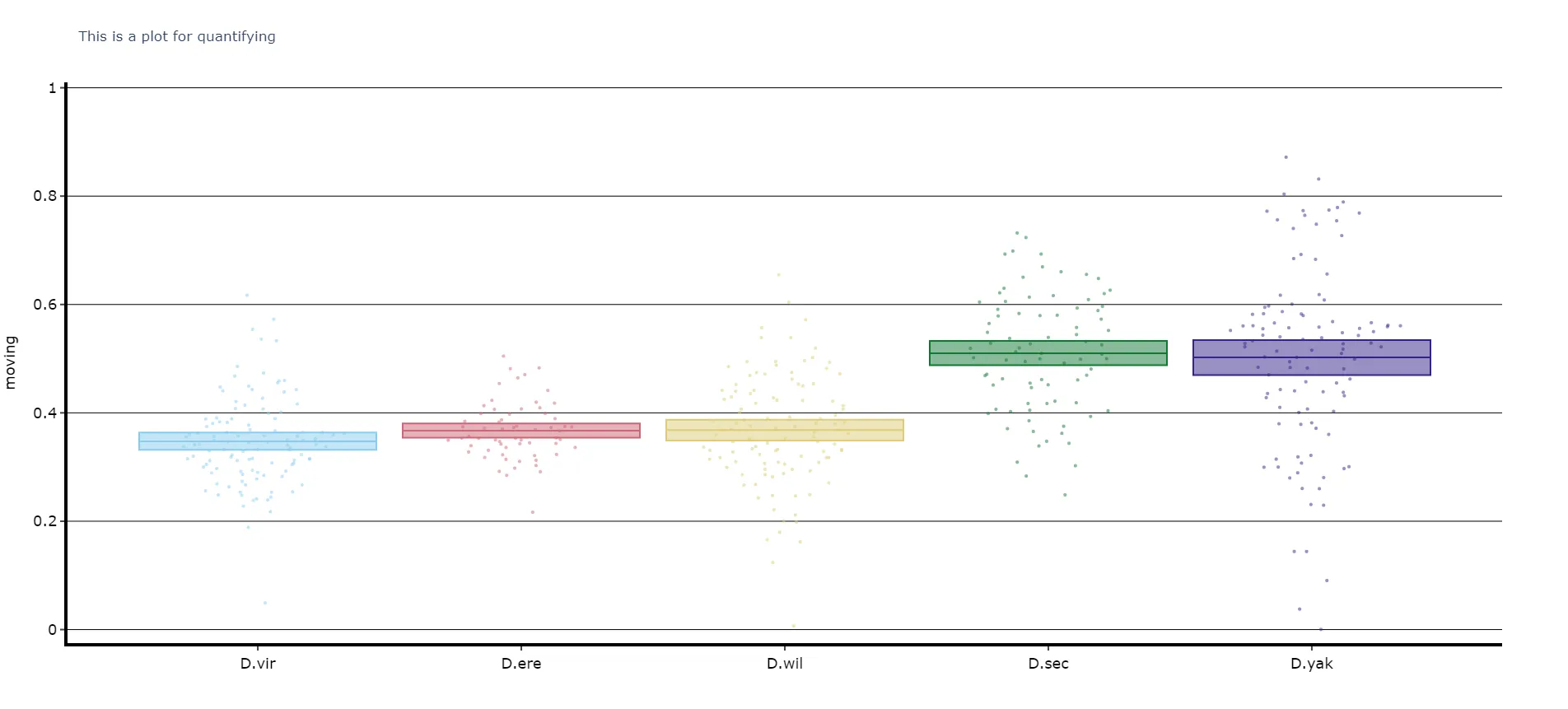 Quantify parameters are near identical to .plot_overtime()