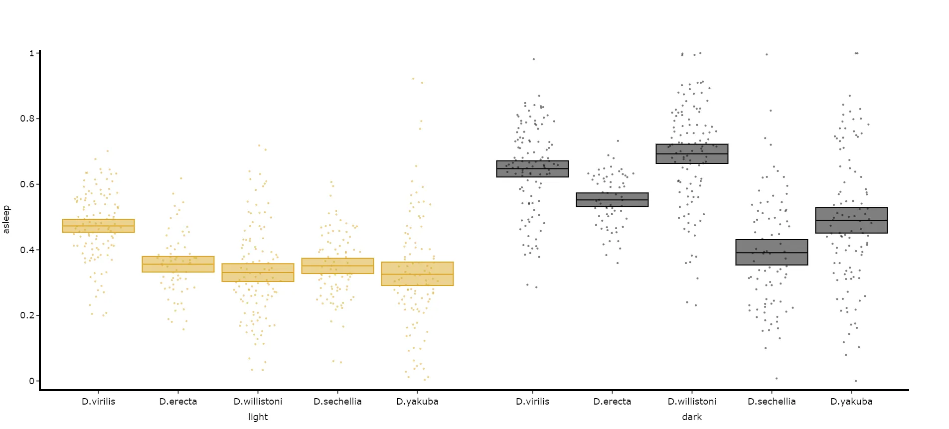 Quantify parameters are near identical to .plot_quantify() with the addtion of day_length and…