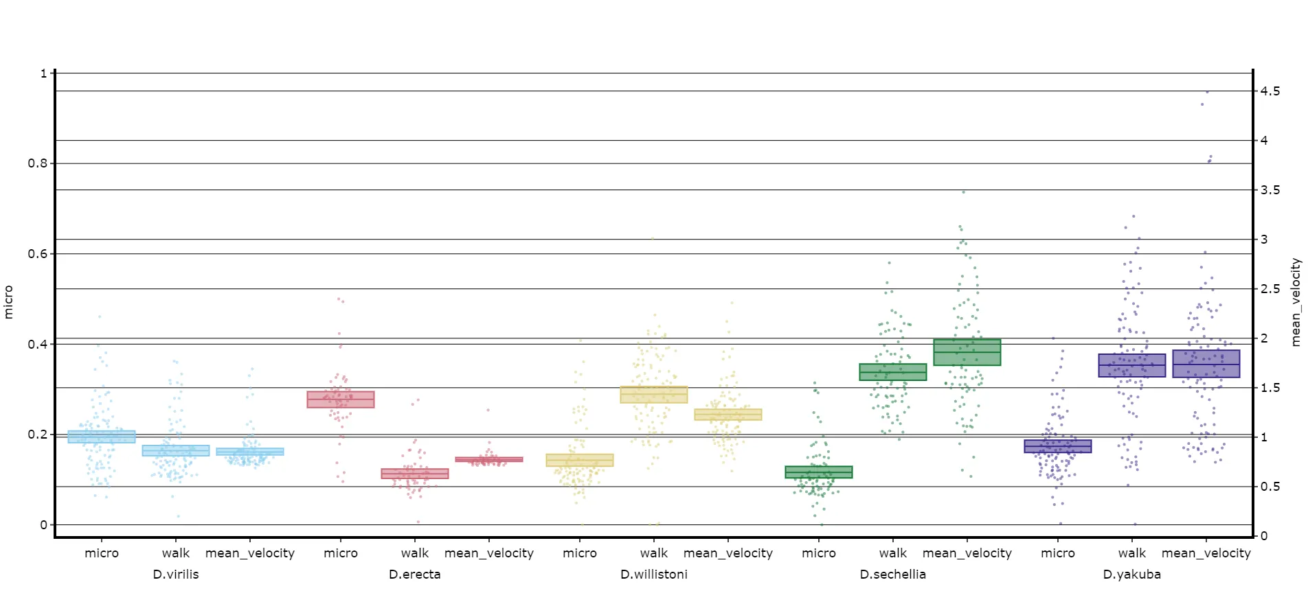 Lets add the velocity of the specimen to see how it looks with different scales