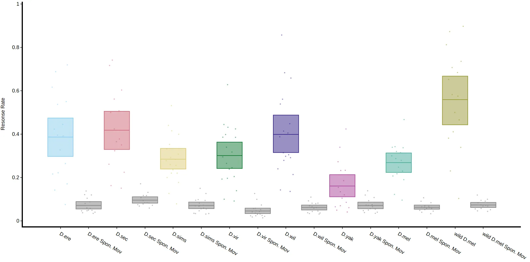 The parameters other than response_col (which is the column of the response per puff) are the same…