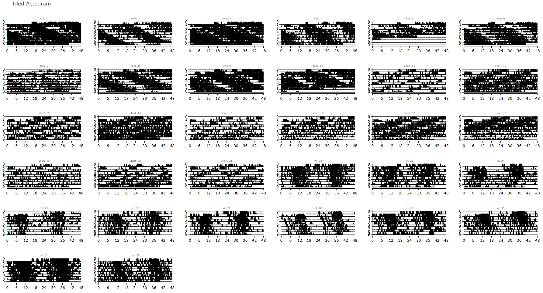 plot_actogram_tile will plot every specimen in your behavpy dataframe