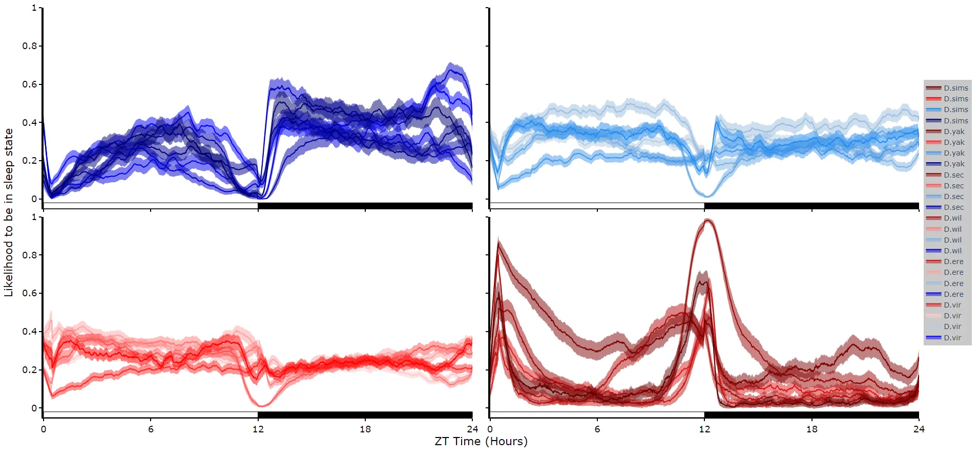plot_hmm_split works just like above, however you need to specify the column to facet by. You can…