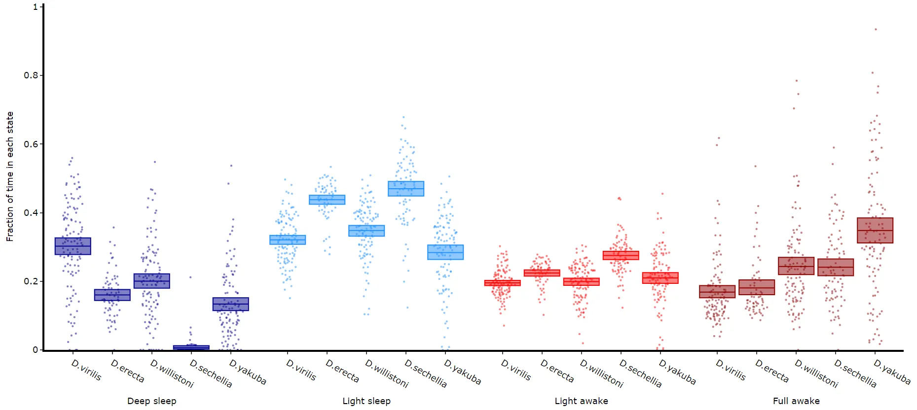 Like plot_quantify() this method will quantify how much of the time each specimen is within each…