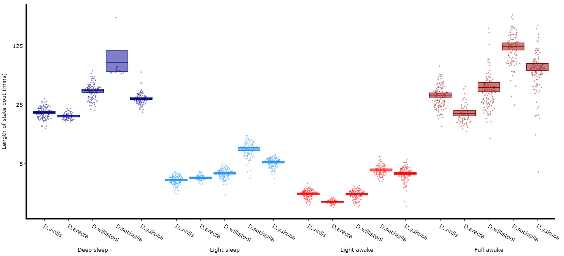 All hmm quantifying plots have the same parameters, so just change the method name and you’re good…