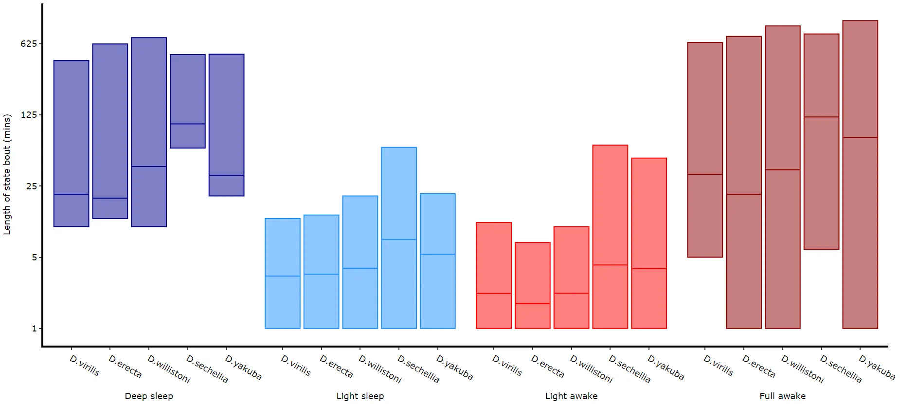 The length min/max method only shows the the min and maximum points as a box