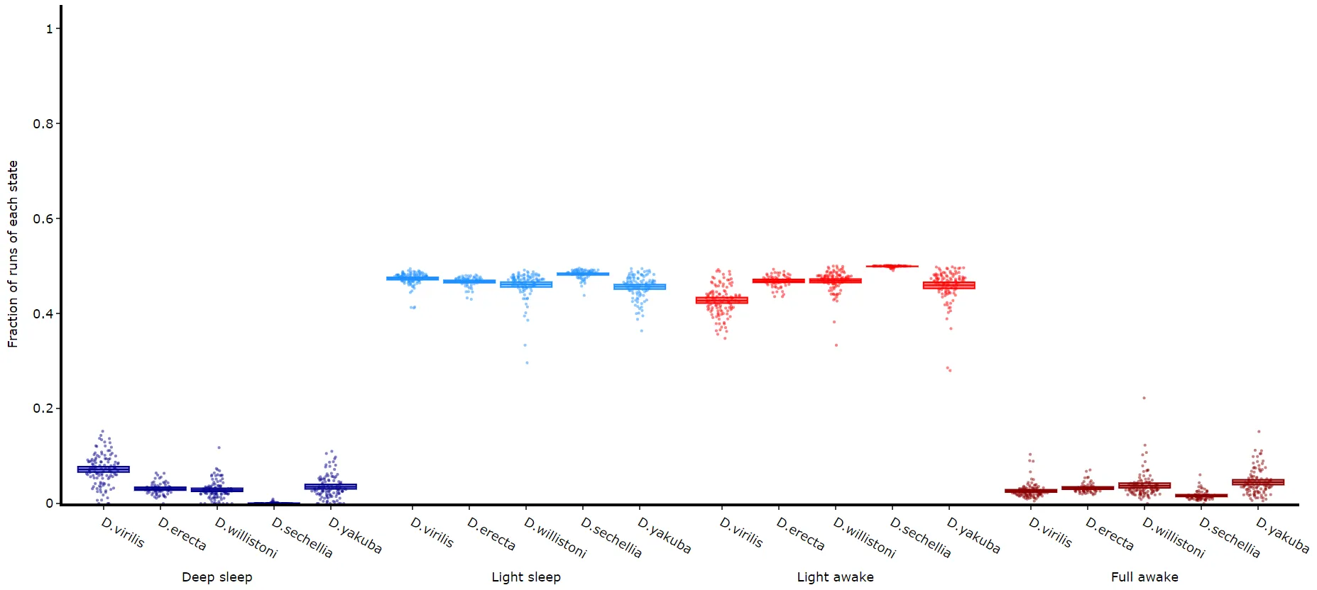 Quantifying transitions