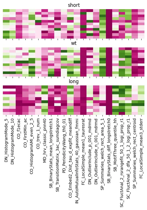 We iterate and filter with xmv to get each group, removing the y ticks so its less cluttered