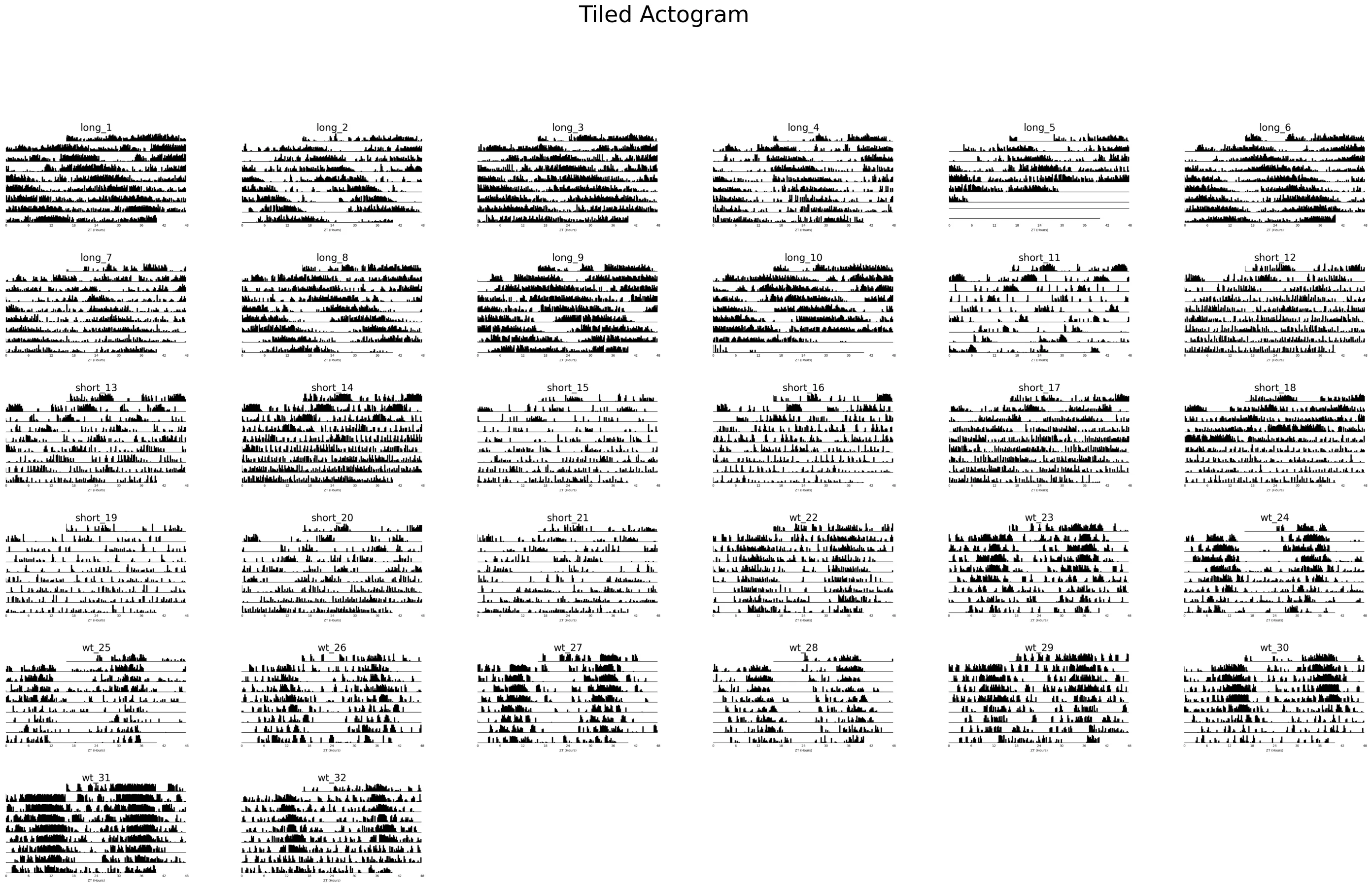 plot_actogram_tile will plot every specimen in your behavpy dataframe
