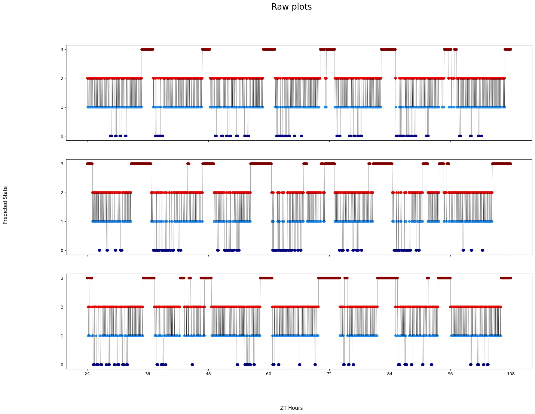 Finally, sometimes you want to see the decoded data minute by minute to get to understand it…