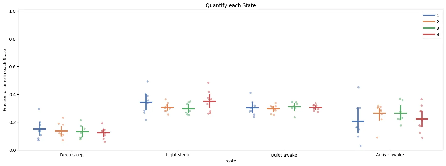To quantify the above just call the plot_hmm_quantify method