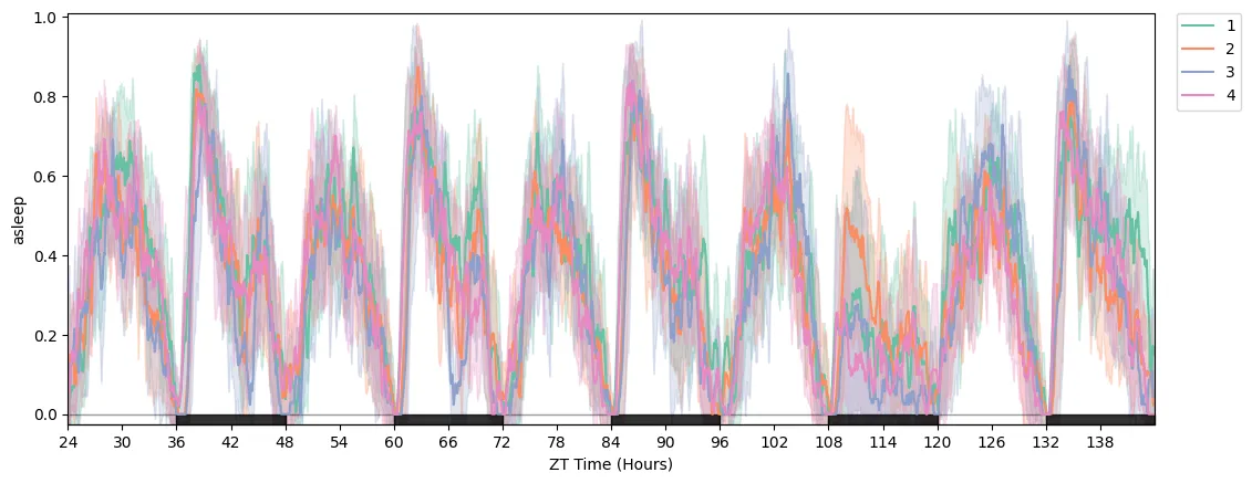 Saving figures: HTML (keeps Plotly interactivity), PDF or PNG (static, any canvas)