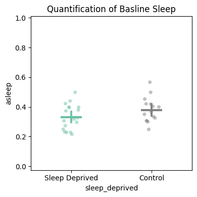 plot_quantify — returns (fig, stats_df). Useful both for the figure and for the raw per-specimen…