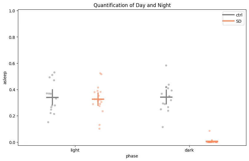 Day / night split for the same window