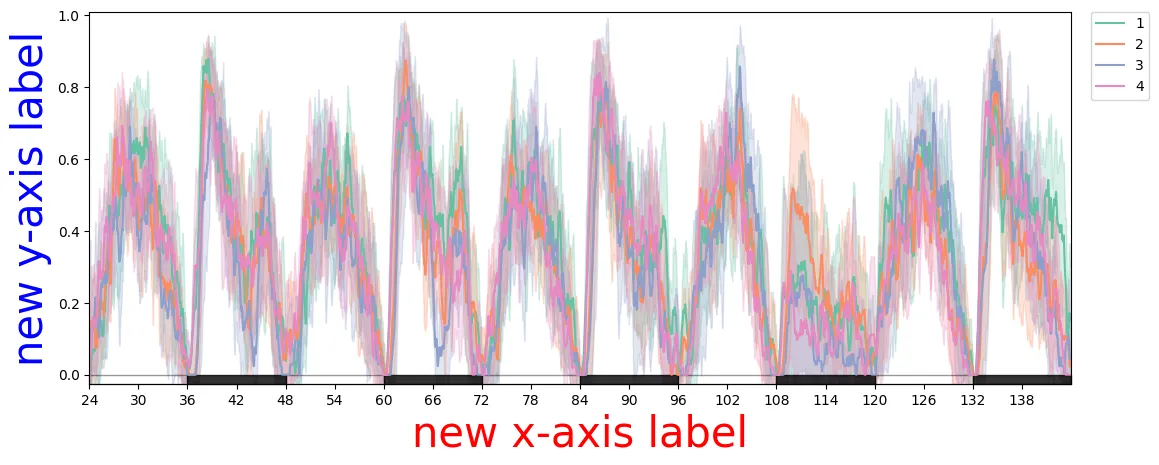 Seaborn canvas — matplotlib API