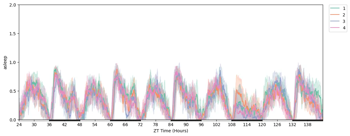 Change y-axis range and tick positions